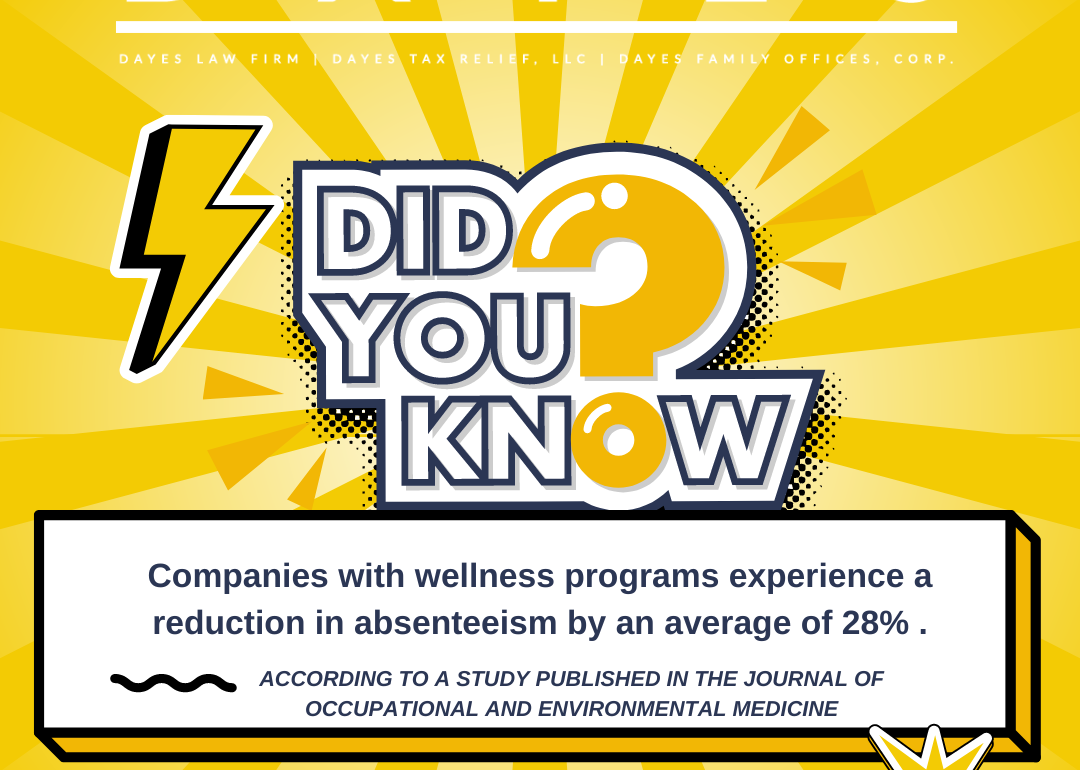 Companies with wellness programs experience a reduction in absenteeism by an average of 28%