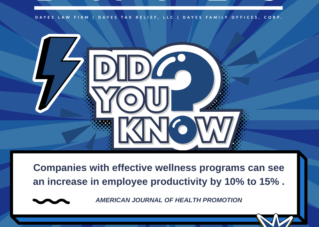 Companies with effective wellness programs can see an increase in employee productivity by 10% to 15%