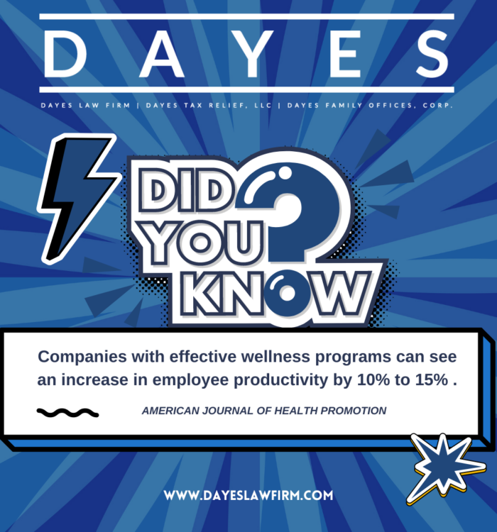 Companies with effective wellness programs can see an increase in employee productivity by 10% to 15%