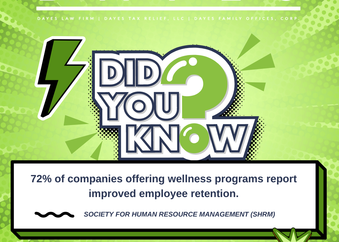 72% of companies offering wellness programs report improved employee retention