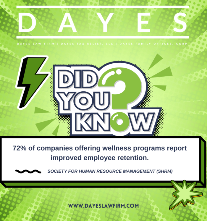 72% of companies offering wellness programs report improved employee retention